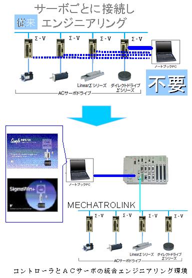 https://www.yaskawa.co.jp/wp-content/uploads/2008/09/23_index_5_1.jpg