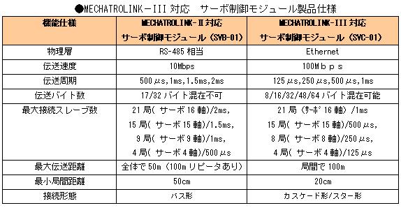 https://www.yaskawa.co.jp/wp-content/uploads/2008/09/23_index_6_1.jpg