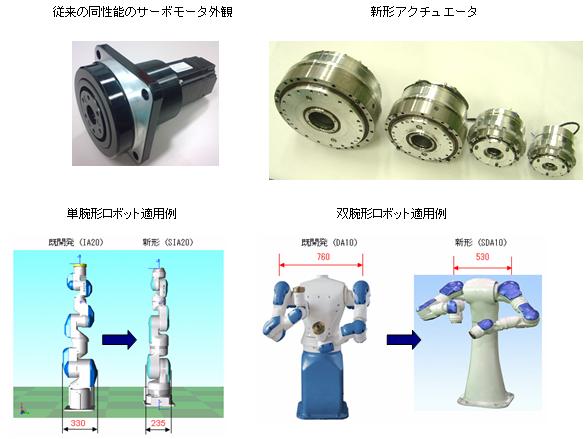 https://www.yaskawa.co.jp/wp-content/uploads/2008/10/28_top_1.jpg