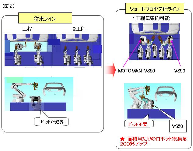 https://www.yaskawa.co.jp/wp-content/uploads/2009/01/32_index_4_21.jpg