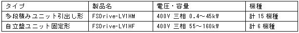 https://www.yaskawa.co.jp/wp-content/uploads/2009/01/35_index_3_1.jpg