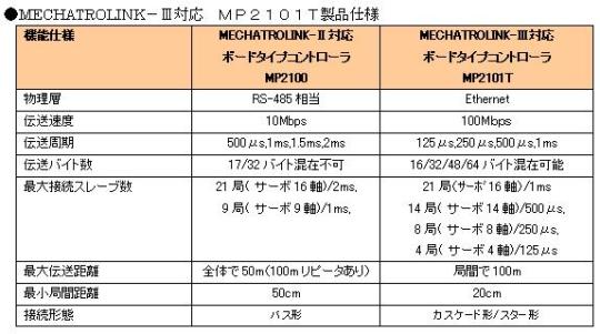 https://www.yaskawa.co.jp/wp-content/uploads/2009/11/64_index_0_1.jpg