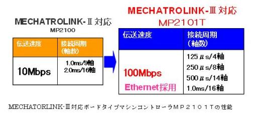 https://www.yaskawa.co.jp/wp-content/uploads/2009/11/64_index_2_1.jpg