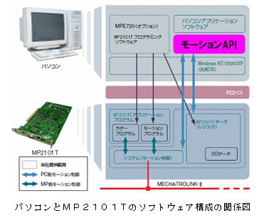 安川電機プログラミング開発ソフトMPE720 marukyu.com