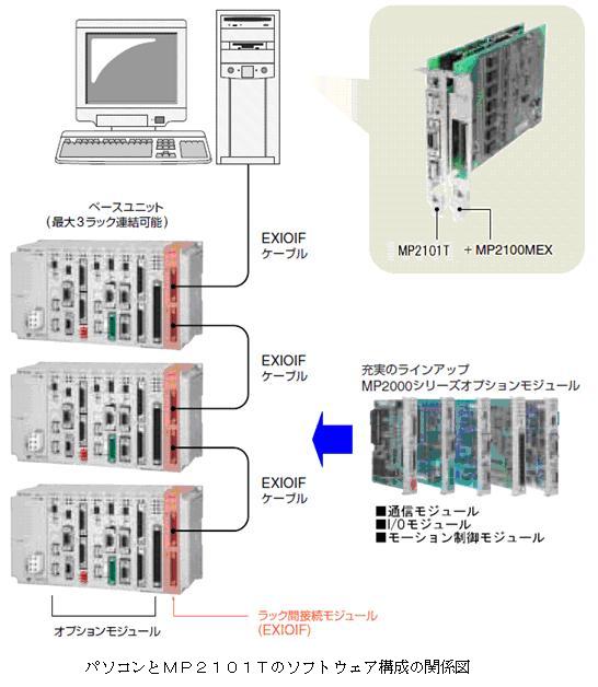 https://www.yaskawa.co.jp/wp-content/uploads/2009/11/64_index_4_1.jpg