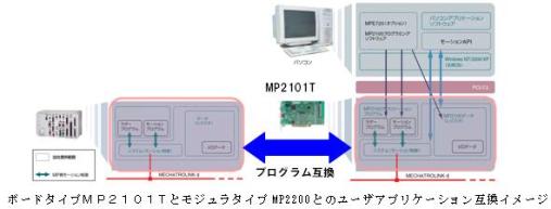 https://www.yaskawa.co.jp/wp-content/uploads/2009/11/64_index_6_1.jpg