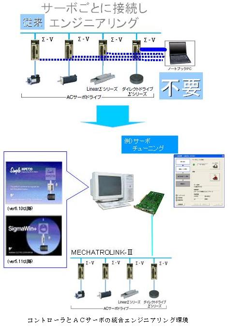 https://www.yaskawa.co.jp/wp-content/uploads/2009/11/64_index_7_1.jpg