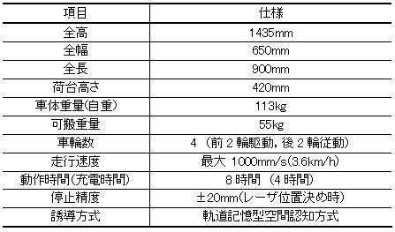 https://www.yaskawa.co.jp/wp-content/uploads/2009/11/66_index_5_1.jpg