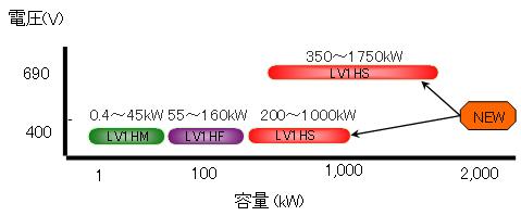 https://www.yaskawa.co.jp/wp-content/uploads/2010/02/72_index_3_21.jpg