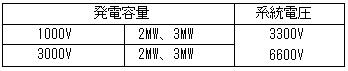 https://www.yaskawa.co.jp/wp-content/uploads/2010/05/85_index_2_1.jpg