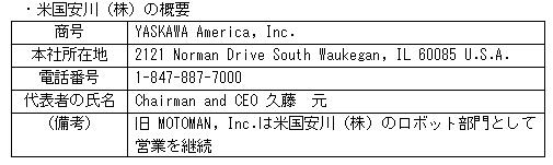 https://www.yaskawa.co.jp/wp-content/uploads/2010/05/87_index_2_1.jpg