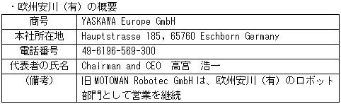 https://www.yaskawa.co.jp/wp-content/uploads/2010/05/87_index_3_1.jpg