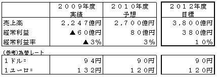 https://www.yaskawa.co.jp/wp-content/uploads/2010/06/91_index_2_1.jpg
