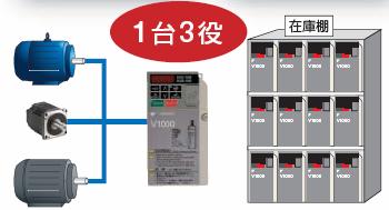 https://www.yaskawa.co.jp/wp-content/uploads/2010/09/104_index_4_1.jpg