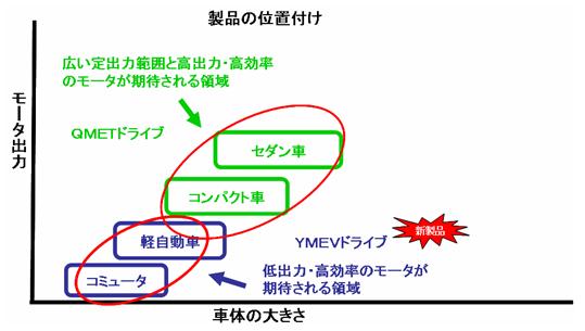 https://www.yaskawa.co.jp/wp-content/uploads/2011/01/119_index_0_1.jpg