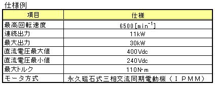 https://www.yaskawa.co.jp/wp-content/uploads/2011/01/119_index_1_21.jpg