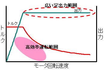 https://www.yaskawa.co.jp/wp-content/uploads/2011/01/119_index_5_1.jpg