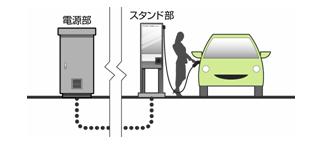 https://www.yaskawa.co.jp/wp-content/uploads/2011/01/120_index_1_1.jpg