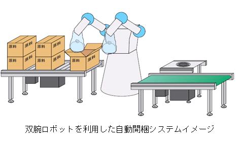 https://www.yaskawa.co.jp/wp-content/uploads/2011/05/141_index_1_1.jpg