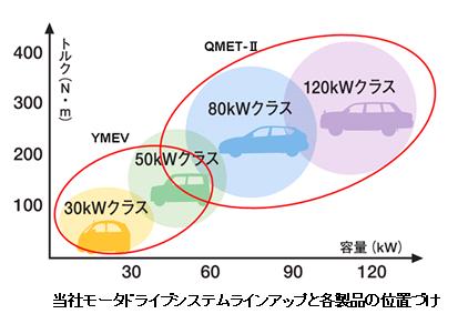 https://www.yaskawa.co.jp/wp-content/uploads/2012/01/191_index_0_21.jpg