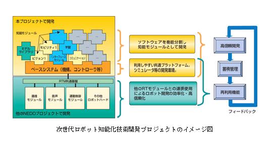 https://www.yaskawa.co.jp/wp-content/uploads/2012/01/195_index_0_1.jpg