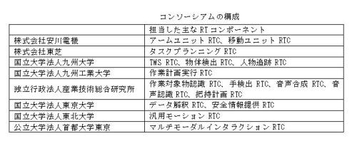 https://www.yaskawa.co.jp/wp-content/uploads/2012/01/195_index_2_1.jpg