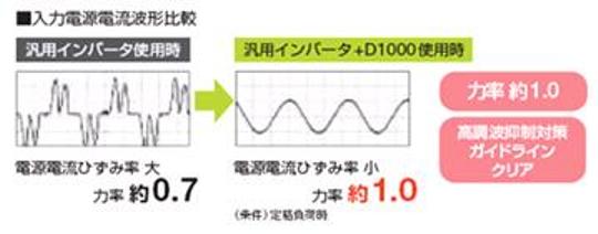 https://www.yaskawa.co.jp/wp-content/uploads/2012/05/217_index_2_1.jpg