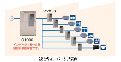 https://www.yaskawa.co.jp/wp-content/uploads/2012/05/217_index_3_1.jpg