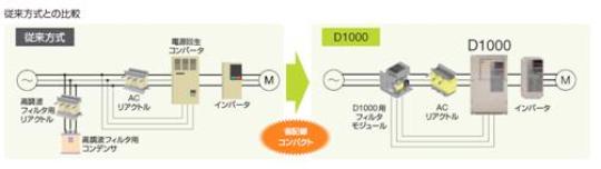 https://www.yaskawa.co.jp/wp-content/uploads/2012/05/217_index_4_1.jpg