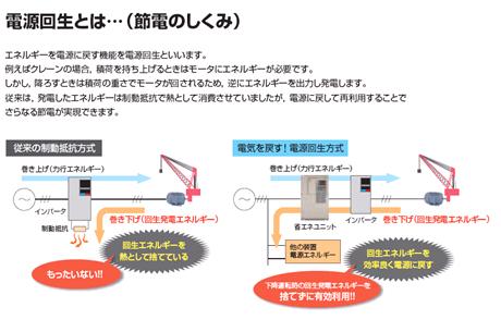 https://www.yaskawa.co.jp/wp-content/uploads/2012/05/217_top_21.jpg