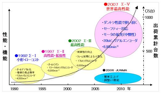 https://www.yaskawa.co.jp/wp-content/uploads/2012/06/219_index_1_1.jpg