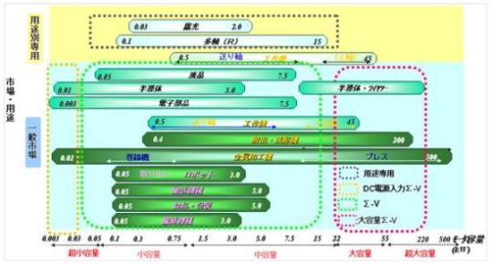 https://www.yaskawa.co.jp/wp-content/uploads/2012/06/219_index_3_1.jpg