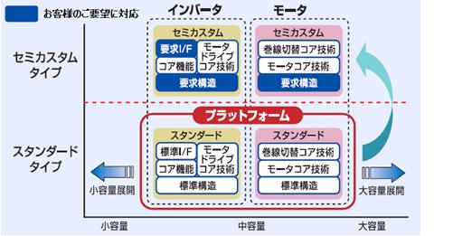 https://www.yaskawa.co.jp/wp-content/uploads/2012/07/235_index_0_21.jpg