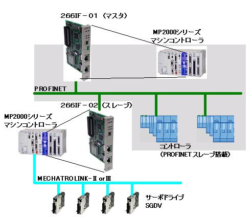 https://www.yaskawa.co.jp/wp-content/uploads/2012/08/243_index_1_1.jpg