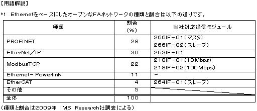 https://www.yaskawa.co.jp/wp-content/uploads/2012/08/243_index_3_1.jpg