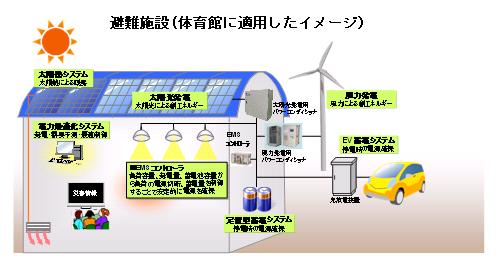 https://www.yaskawa.co.jp/wp-content/uploads/2012/09/247_top_1.jpg