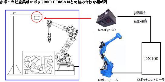 https://www.yaskawa.co.jp/wp-content/uploads/2012/10/255_index_3_1.jpg