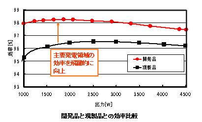 https://www.yaskawa.co.jp/wp-content/uploads/2012/10/256_index_1_1.jpg