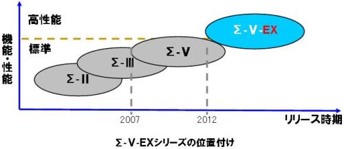 https://www.yaskawa.co.jp/wp-content/uploads/2013/01/270_index_1_1.jpg