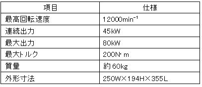 https://www.yaskawa.co.jp/wp-content/uploads/2013/01/272_index_2_1.jpg