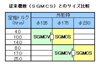 https://www.yaskawa.co.jp/wp-content/uploads/2013/02/281_index_1_1.jpg