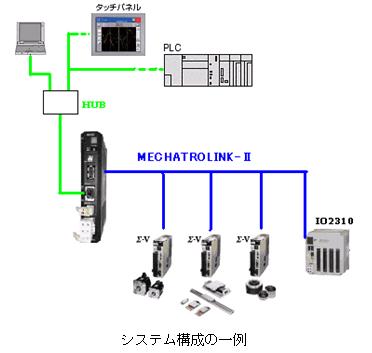 https://www.yaskawa.co.jp/wp-content/uploads/2013/07/302_index_3_1.jpg