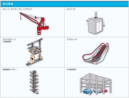 https://www.yaskawa.co.jp/wp-content/uploads/2013/07/303_index_4_1.jpg