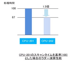 https://www.yaskawa.co.jp/wp-content/uploads/2013/09/317_index_1_1.jpg