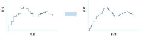 https://www.yaskawa.co.jp/wp-content/uploads/2013/09/317_index_2_1.jpg