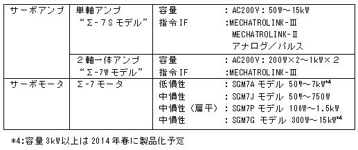 https://www.yaskawa.co.jp/wp-content/uploads/2013/10/332_index_2_1.jpg