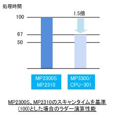 https://www.yaskawa.co.jp/wp-content/uploads/2013/10/333_index_1_1.jpg