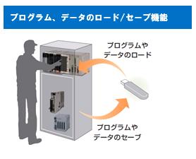 https://www.yaskawa.co.jp/wp-content/uploads/2013/10/333_index_2_1.jpg