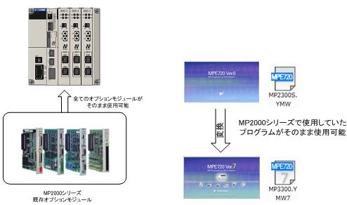 https://www.yaskawa.co.jp/wp-content/uploads/2013/10/333_index_4_1.jpg