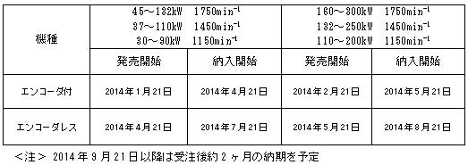 https://www.yaskawa.co.jp/wp-content/uploads/2014/01/345_index_7_1.jpg